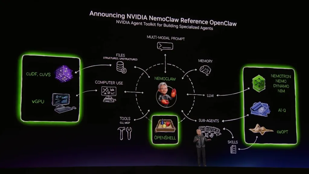 Nvidia GTC 2026 Agent Toolkit tanıtımı - Jensen Huang yapay zeka ajan platformu